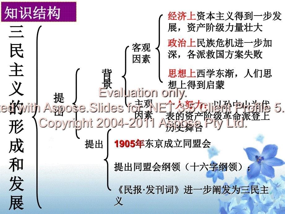 历史必修三第六元单复习_第5页