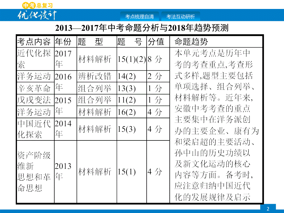 2018年春九年级中考优化指导历史课件：第七单元　近代化的艰难起步 (共37张ppt)_第2页