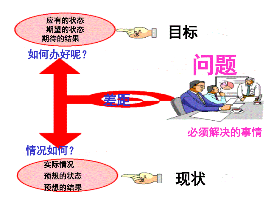 《阶段问题解决法》ppt课件_第3页