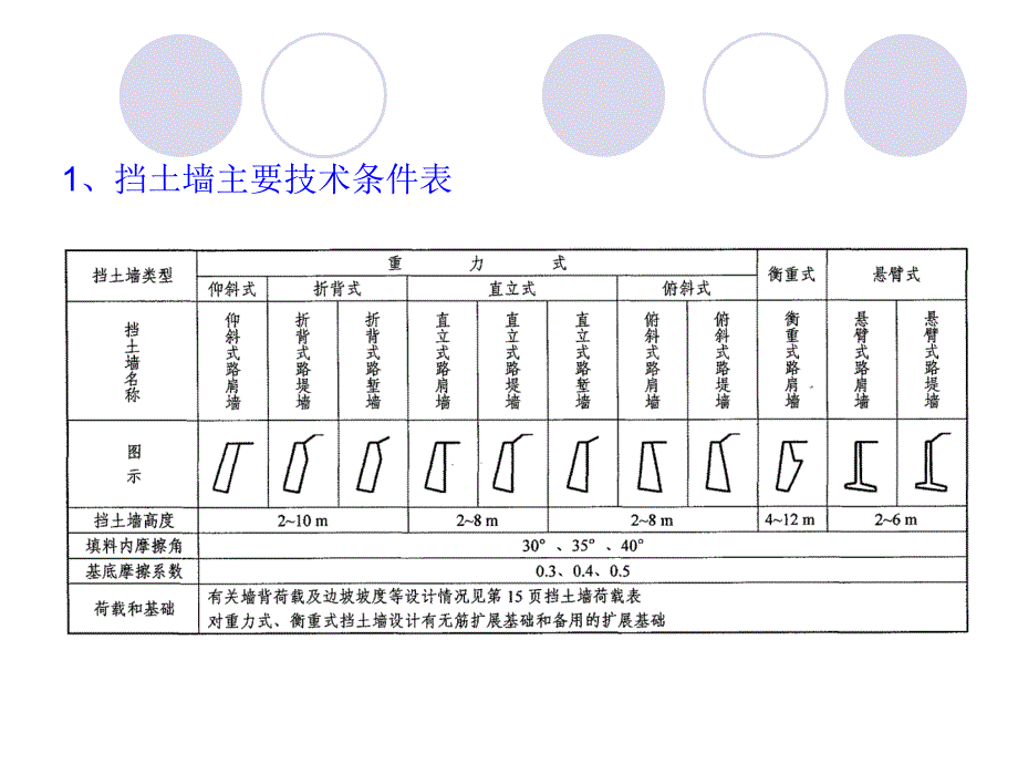 《边坡治理设计讨论》ppt课件_第4页