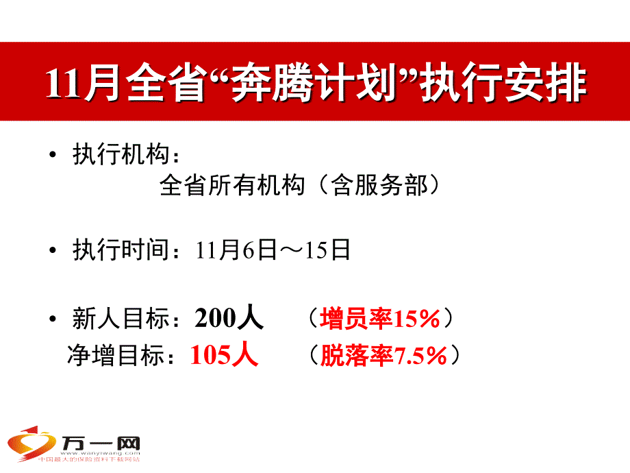 月全省增员招募计划运作模式关键点_第3页