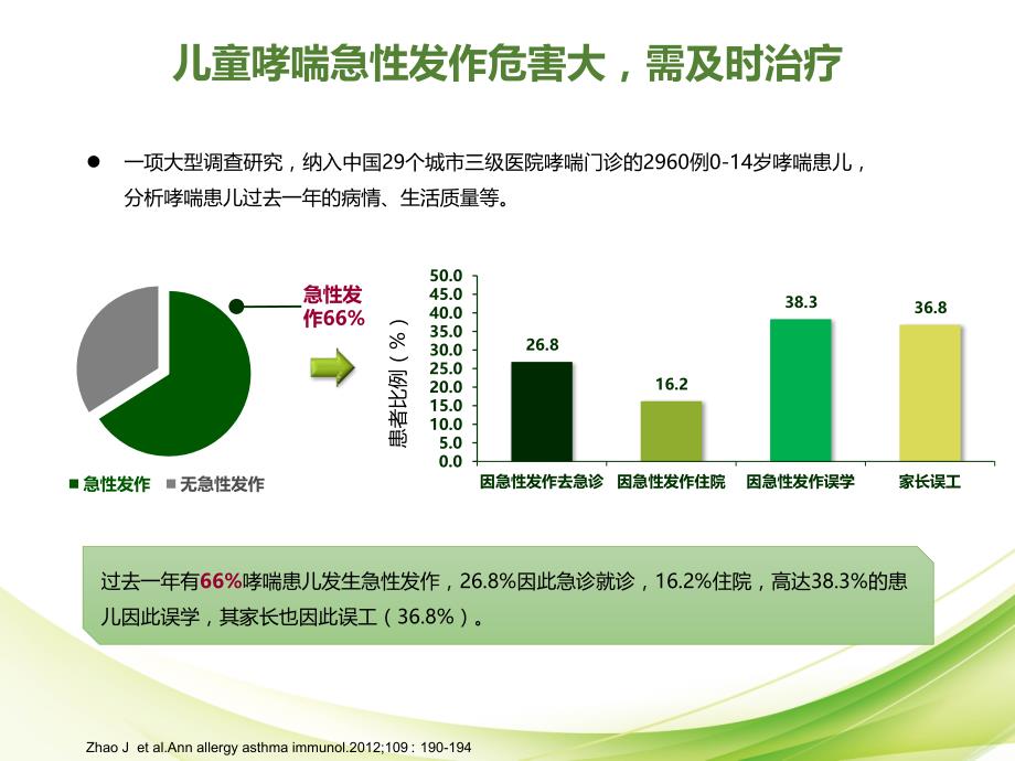 急性期幻灯2-急性期雾化BUD治疗疗程篇-审批通过-标注完成_第2页