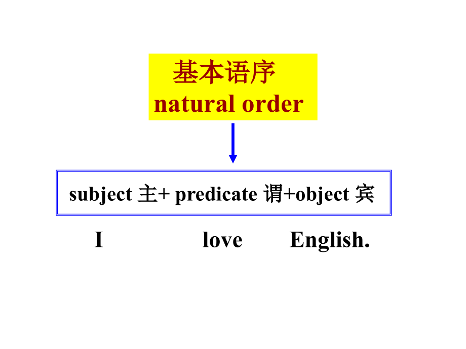 【6A文】英语之倒装句讲解_第3页