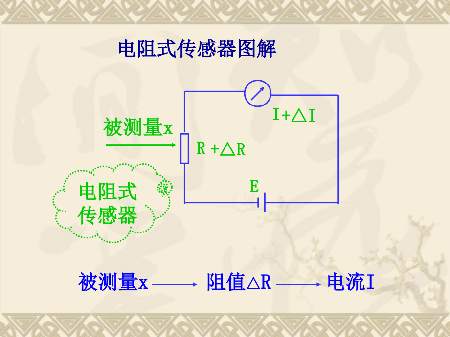 《电阻式传感器》ppt课件-2_第3页