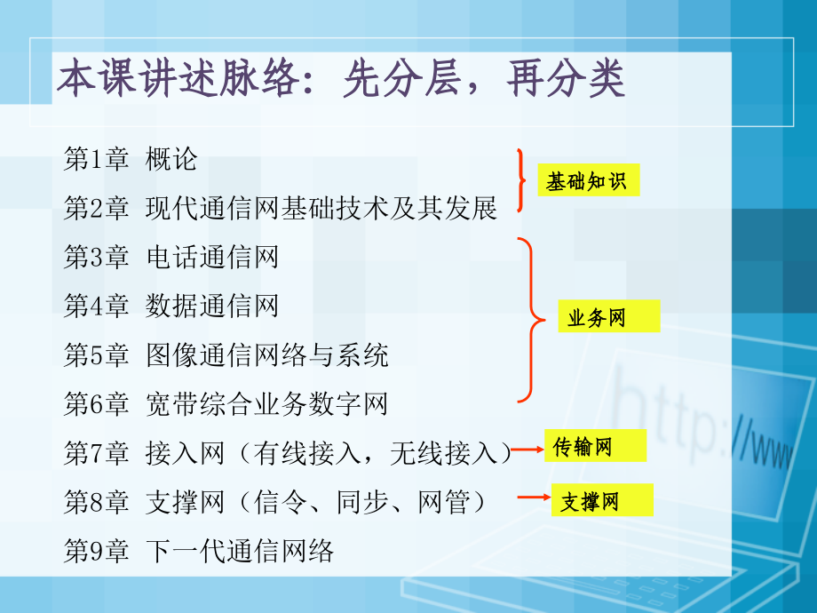 通信网期末复习课件(业务网部分)_第2页