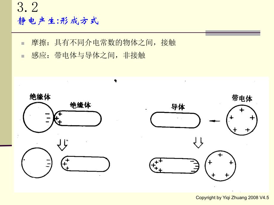 《防静电应用》ppt课件_第2页