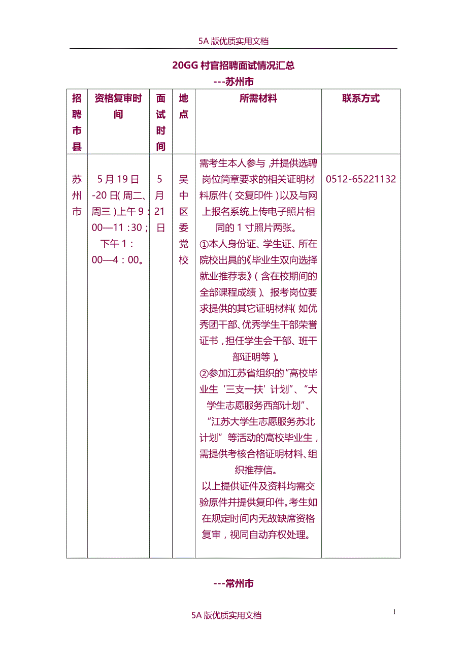 【7A文】村官招聘面试情况汇总_第1页