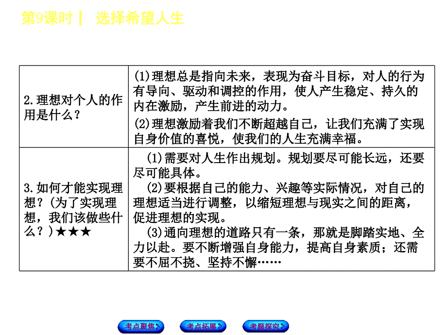 2018年中考政治呼伦贝尔兴安盟专版复习方案（课件）：第9课时　选择希望人生_第4页