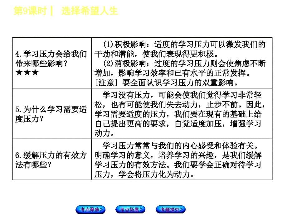 2018年中考政治呼伦贝尔兴安盟专版复习方案（课件）：第9课时　选择希望人生_第5页