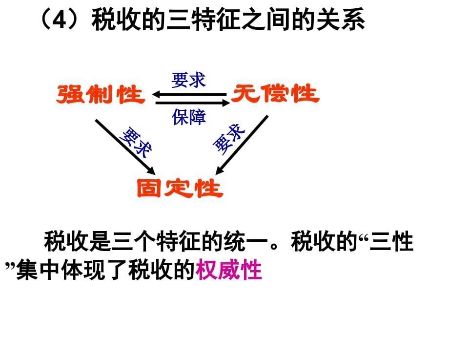 《税收及其种类》ppt课件_第5页