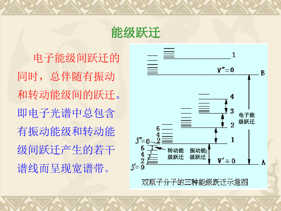 仪器分析复习重修自学预习6紫外可见分光光度分析法_第4页