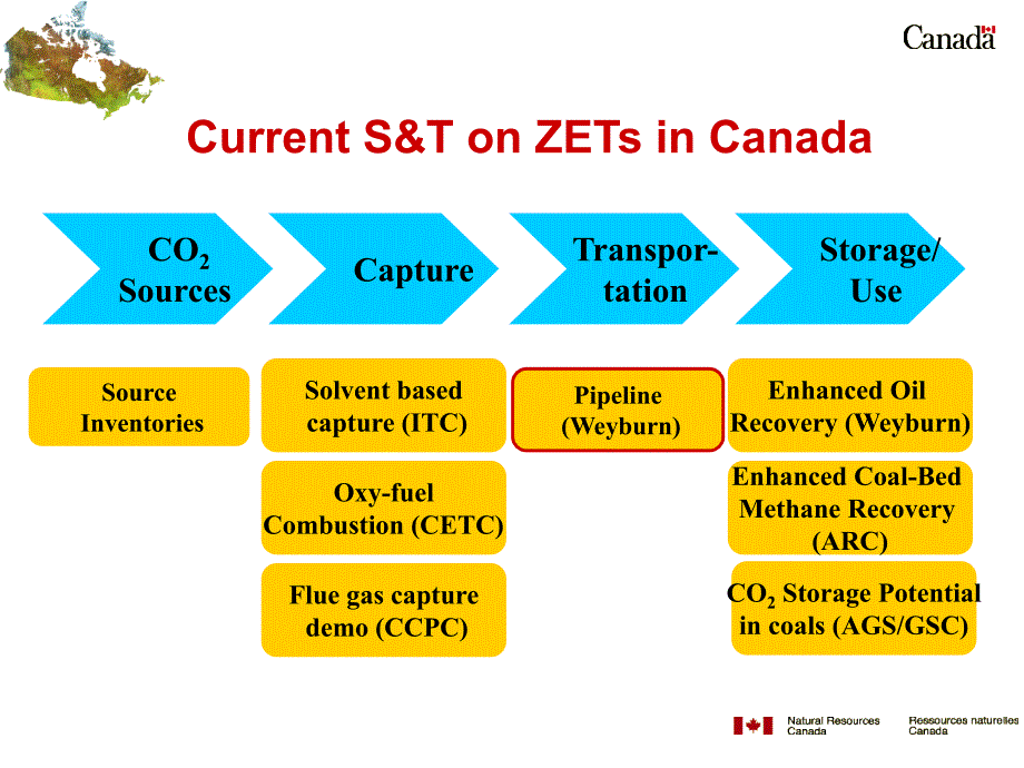 【7A文】Canadian Initiatives on Zero Emission Technologies（加拿大零排放技术）_第4页