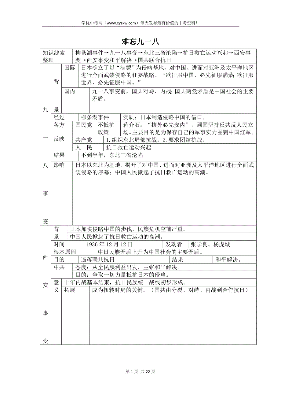 【人教版 】黑龙江省 历史八年级上教案解析《难忘九一八》_第1页