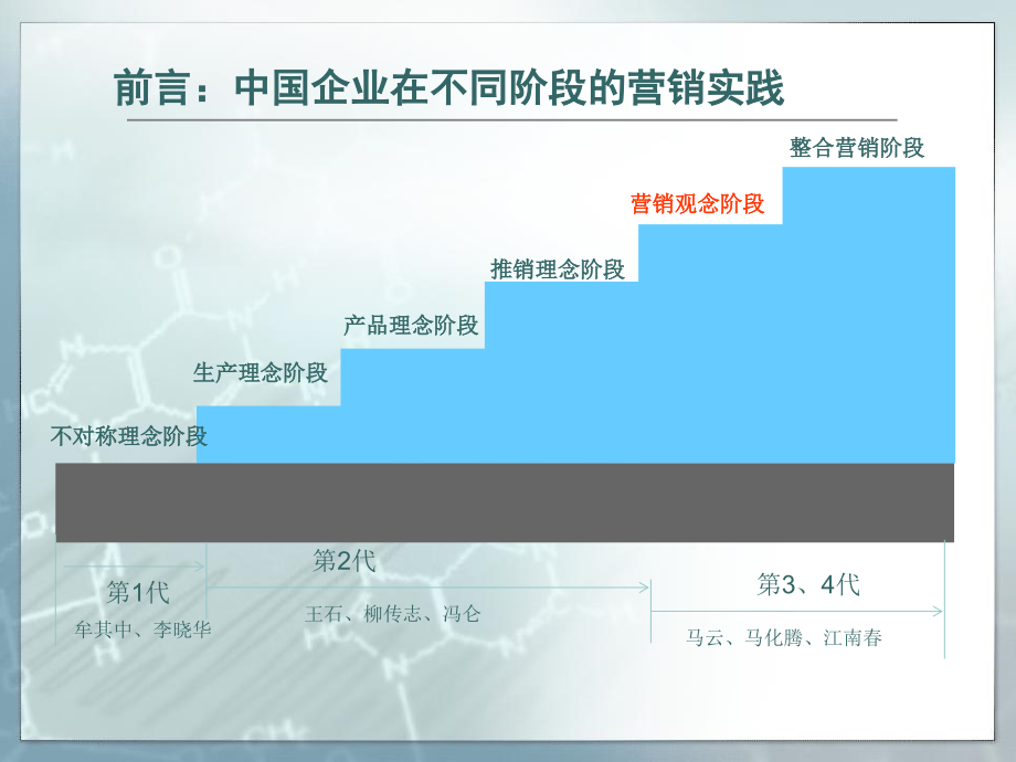 卓越营销实战123模式学员_第3页