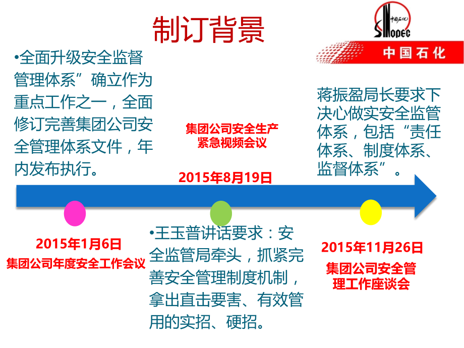 【6A文】著名石油集团安全管理手册_第4页