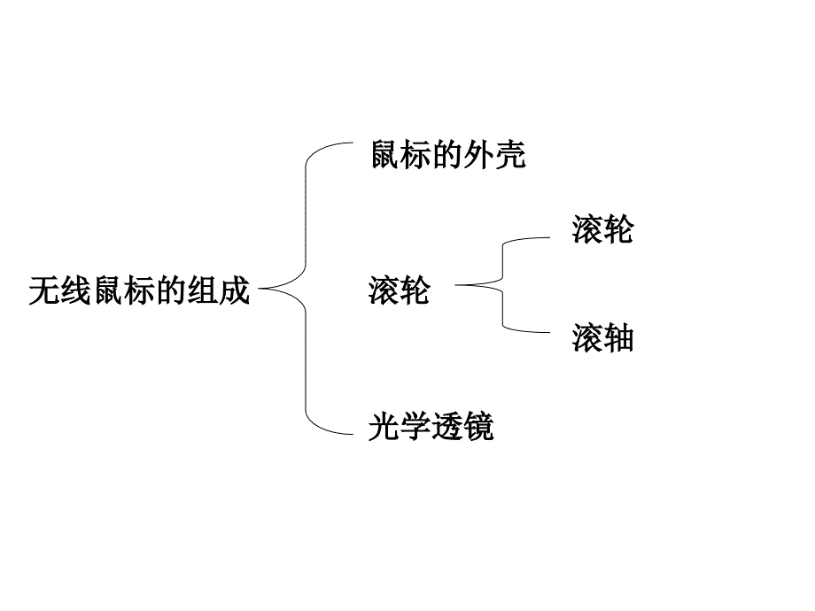 《鼠标案例分析》ppt课件_第3页