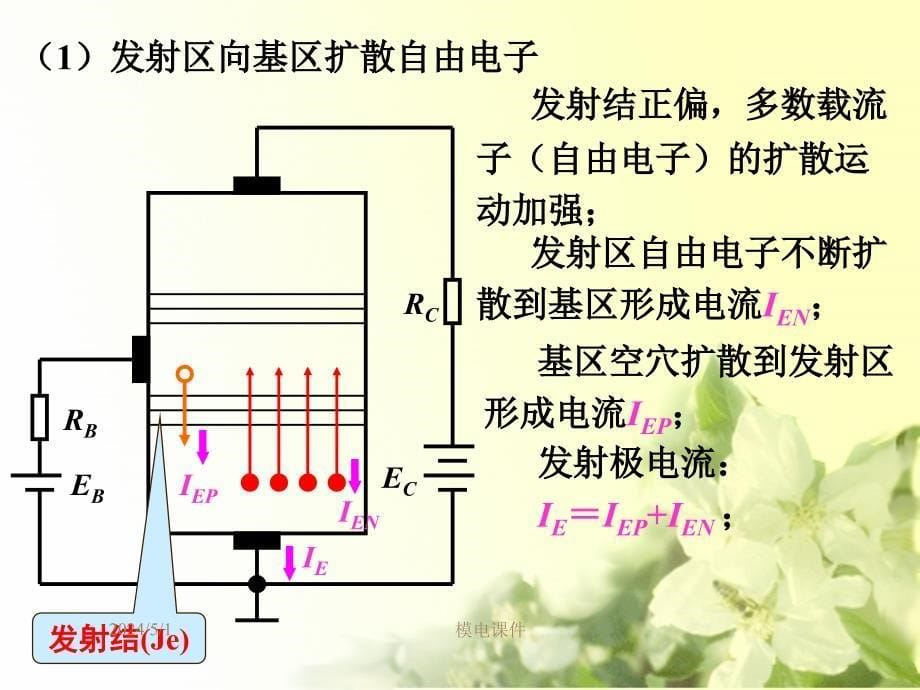 模电课件1.3双极型晶体管_第5页