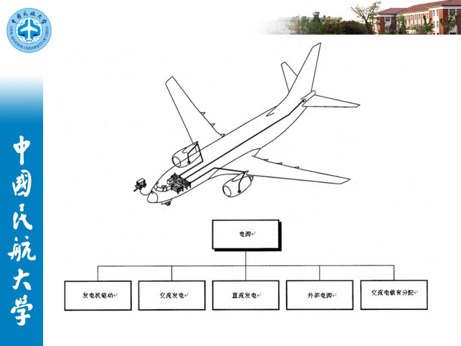 《飞机系统td电源》ppt课件_第4页