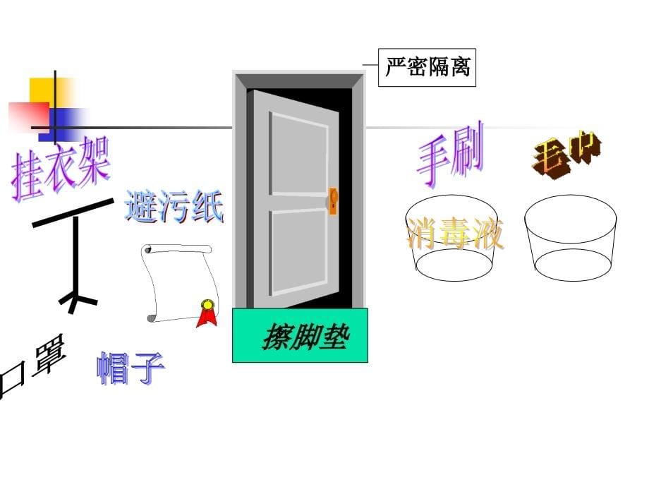 《隔离技术》ppt课件-2_第5页