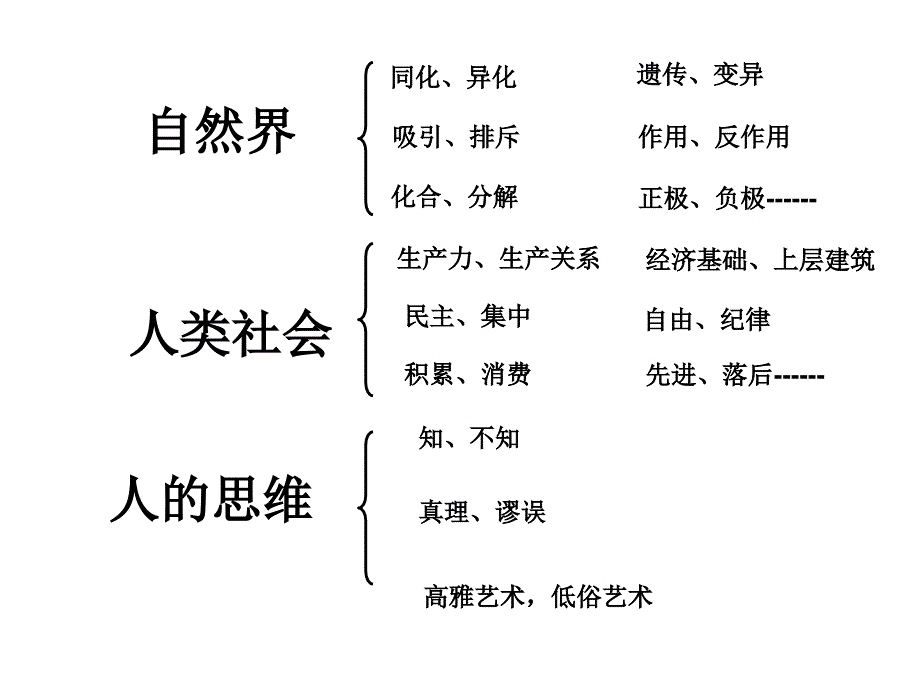 矛盾的普遍性与特殊性公开_第4页