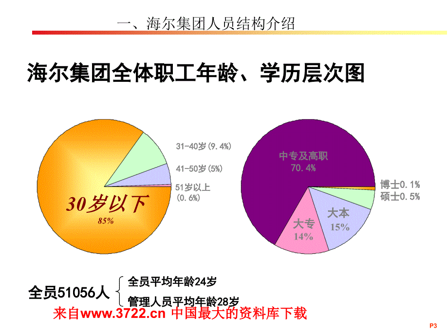 【7A文】海尔人的舞台_第3页