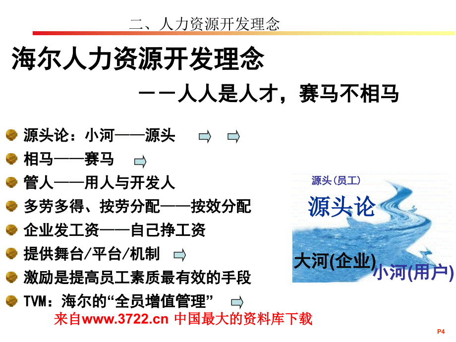 【7A文】海尔人的舞台_第4页