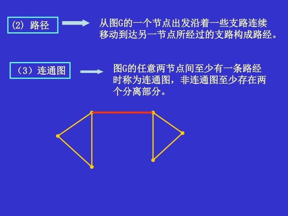 电路原理张艳君第二章_第5页