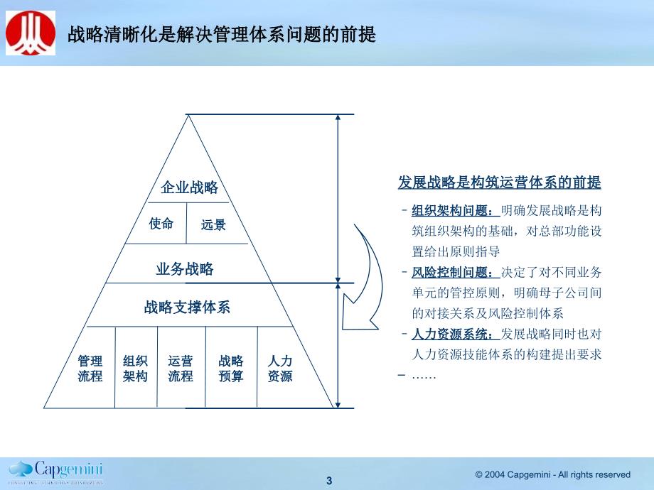 重庆协信控股集团-战略研讨会11262cxg_第3页