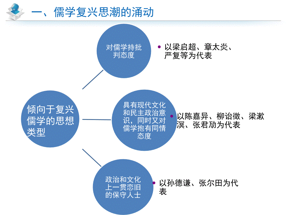 《儒家思想的新开展》ppt课件_第3页