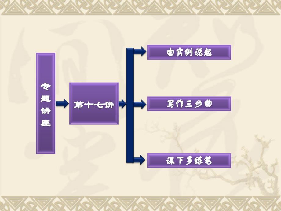 届高考英语一轮复习写作专题讲座课件：第十七讲提纲作_第2页