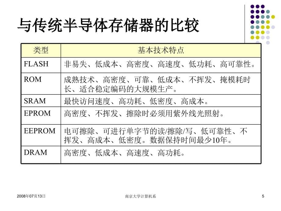 嵌入式系统基础教程第16讲第8章常用嵌入式存储器和嵌入式总线技术_第5页