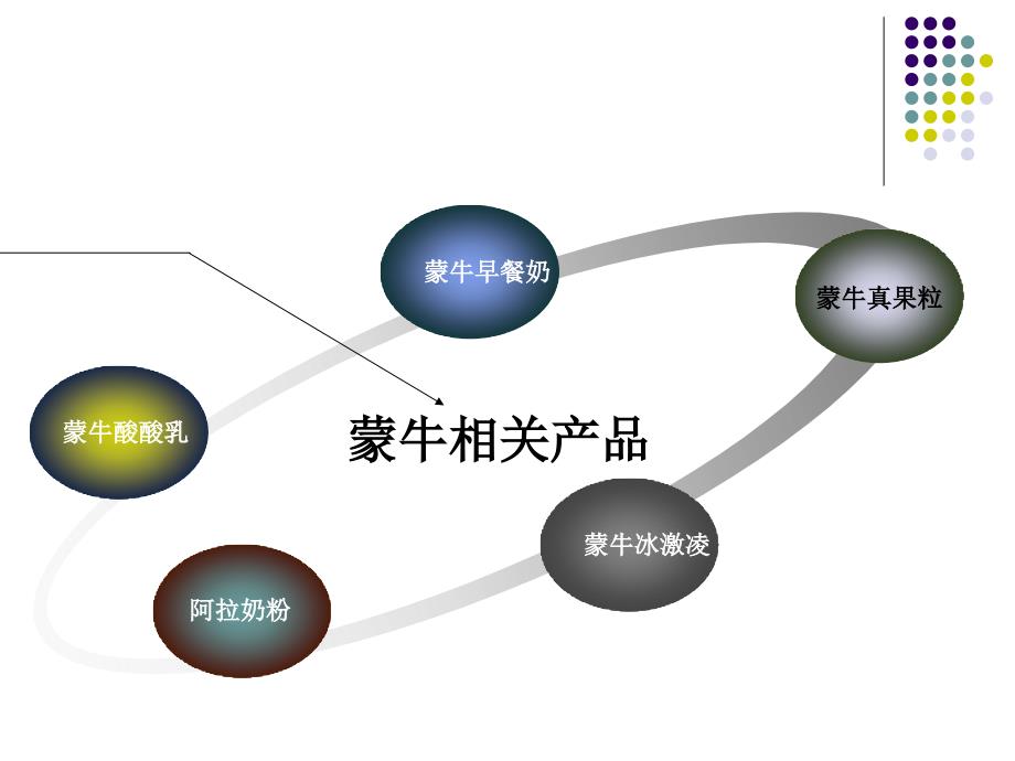 《蒙牛营销策划》ppt课件_第4页