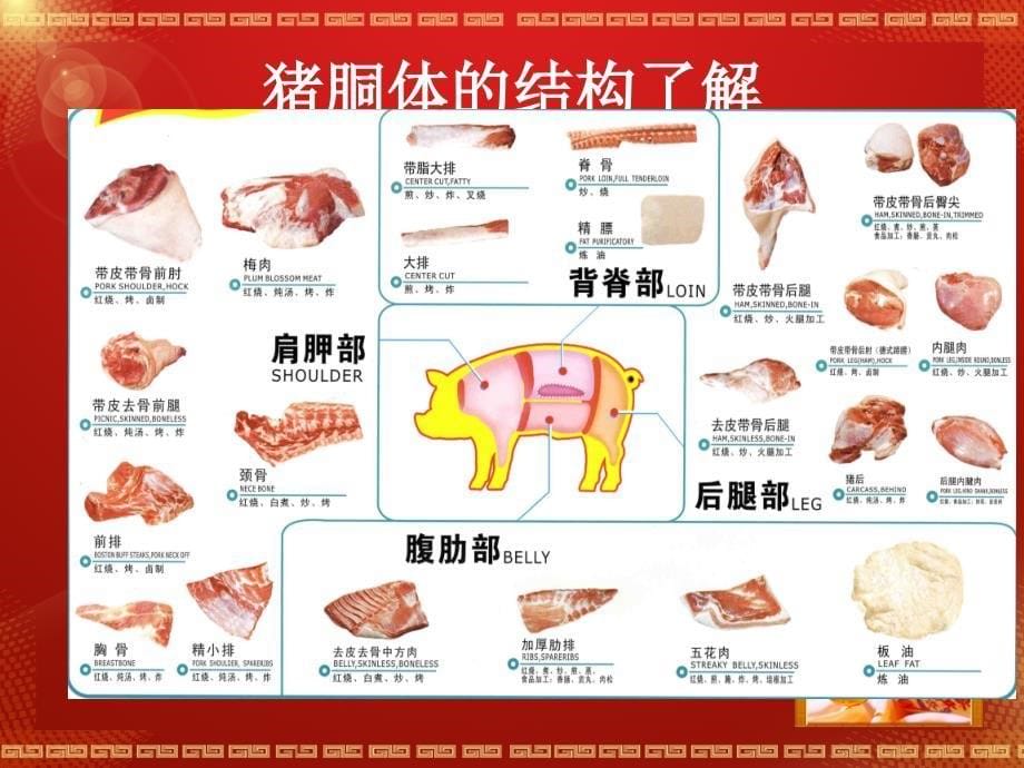 《猪肉分割及介绍》ppt课件_第5页
