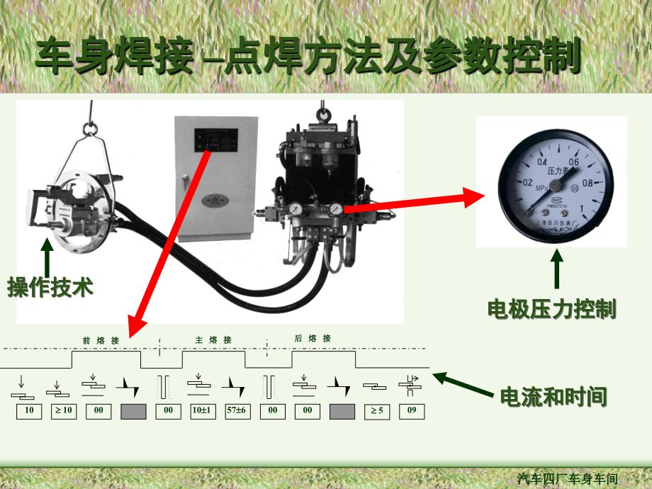 《车身焊接》ppt课件_第2页