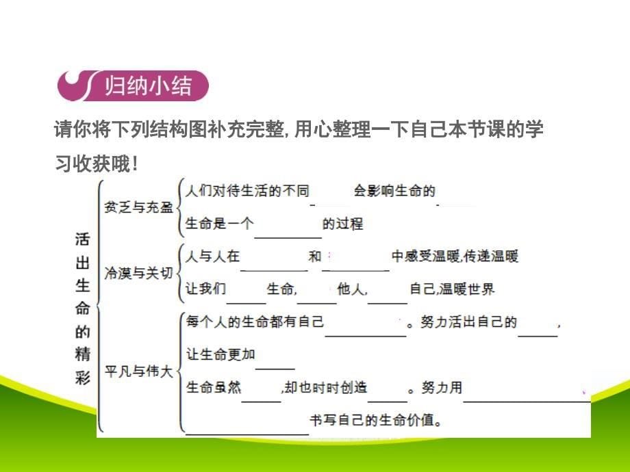 2017-2018学年七年级人教版道德与法治（部编版）上册课件 第十课第二框 活出生命的精彩_第5页