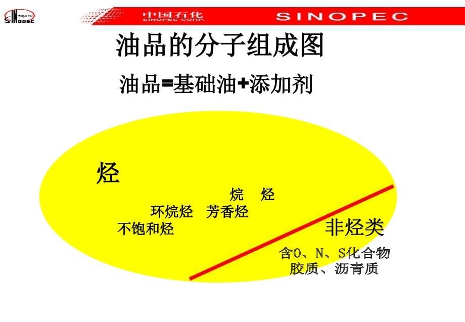 《车用油品知识》ppt课件_第5页