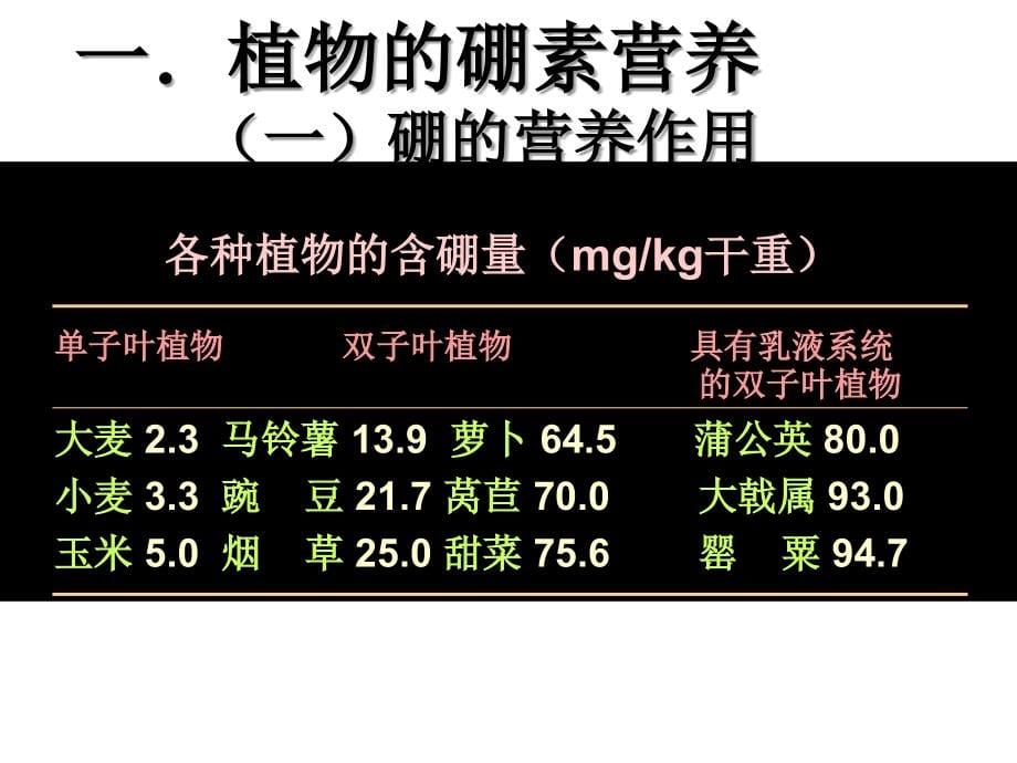 微量元素营养与肥料_第5页