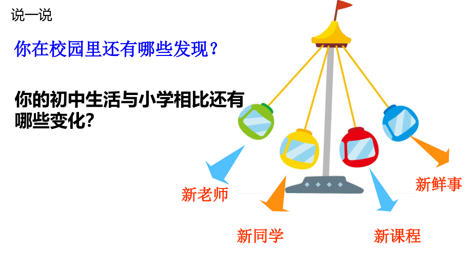 2017-2018学年人教版七年级道德与法治上册课件：01 中学序曲_第4页