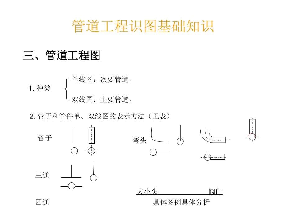 给排水及暖通工程识图及施工工艺_第5页