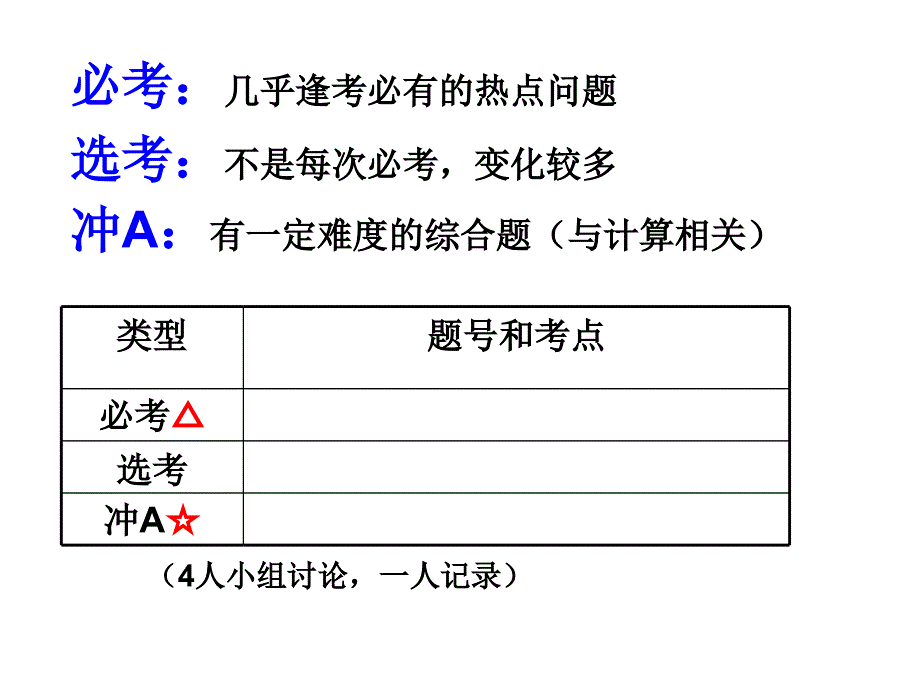 南京化学业水平测试(必修)模拟试卷选择题讲评（张彩玲公开课）_第3页
