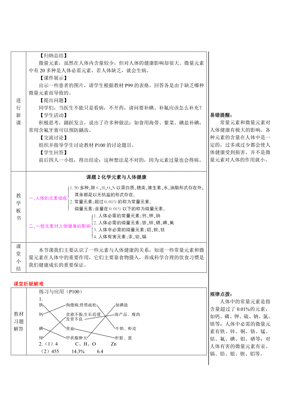 【典中点】2017春（科粤版）九年级化学下册学案 9.4第2课时 人体内的元素  药品及有害物质（导学案）_第3页