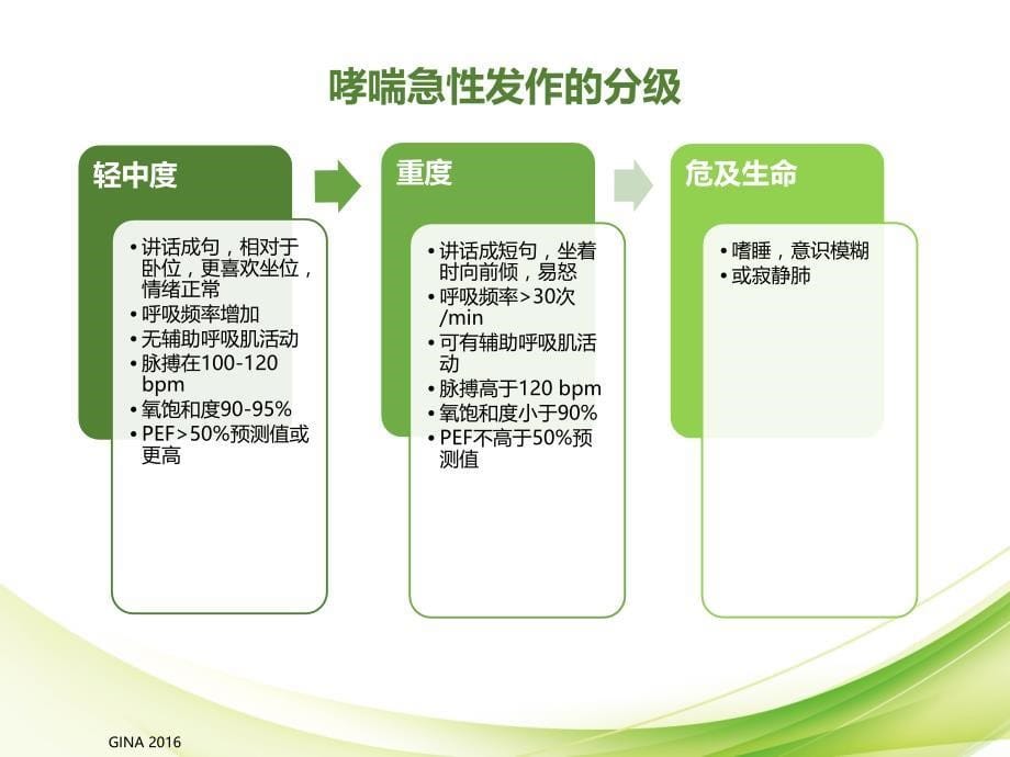 急性期幻灯1-急性期雾化BUD治疗剂量篇-审批通过-标注完成_第5页