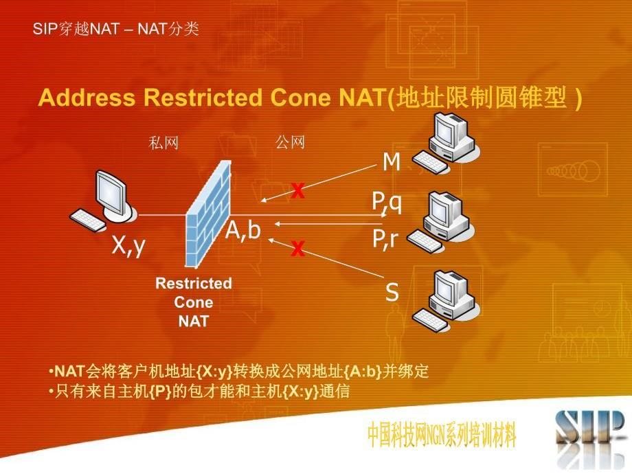 《问题之所在》ppt课件_第5页