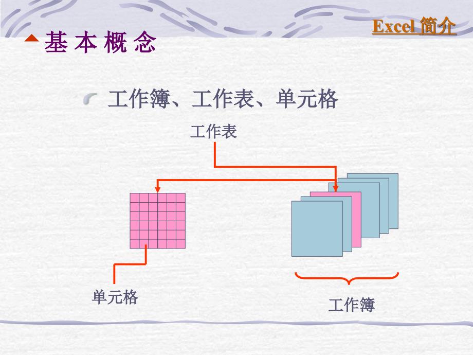 《电子表格excel》ppt课件_第3页