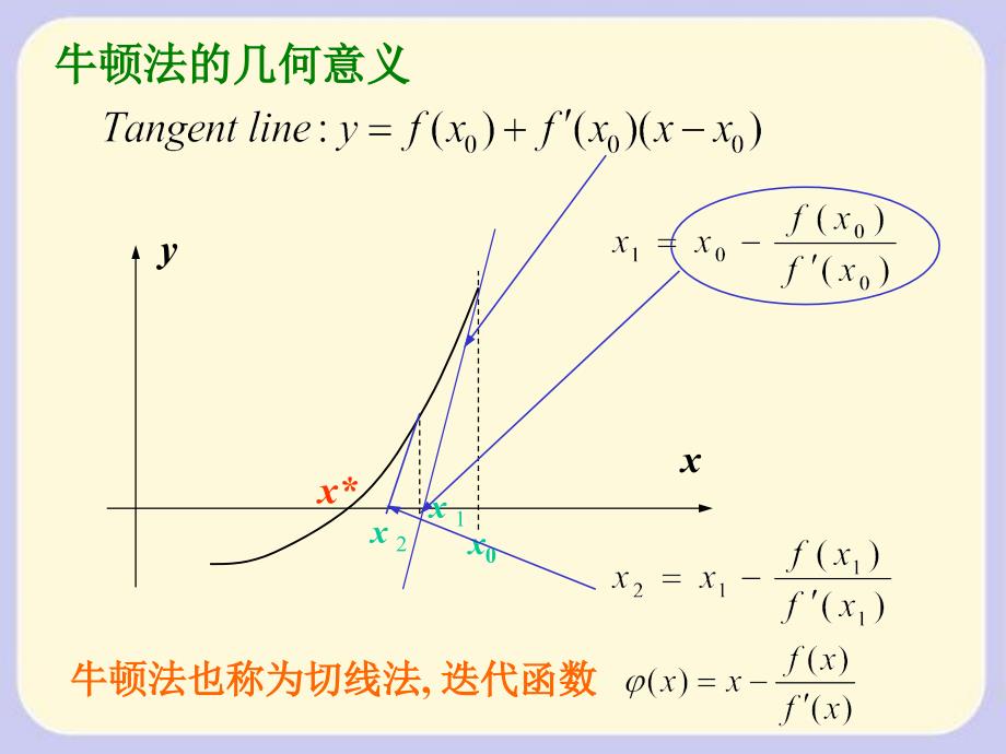 《解非线性方程》ppt课件_第3页