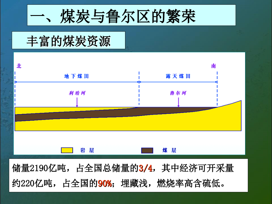 矿产资源合理开发与区域可持续发展公开_第4页