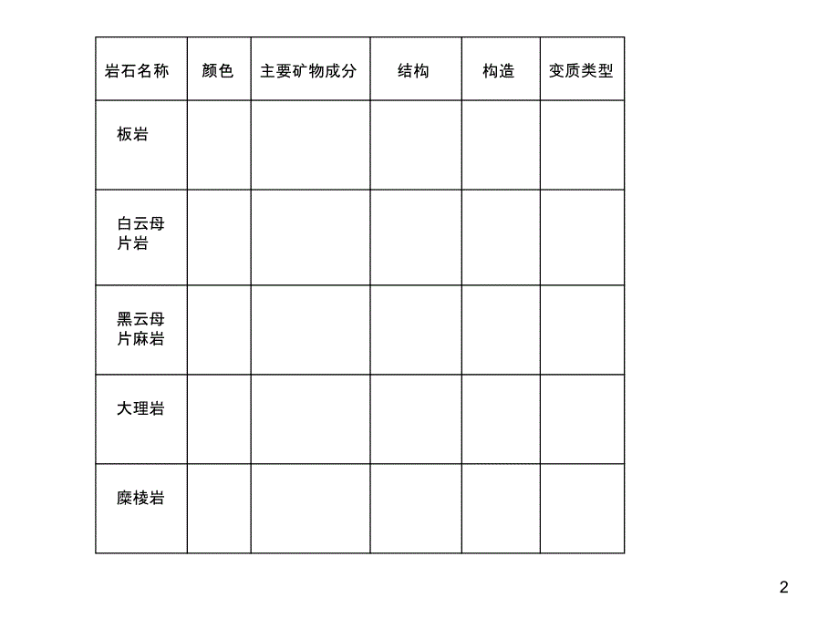 实验常见变质岩的认识_第2页