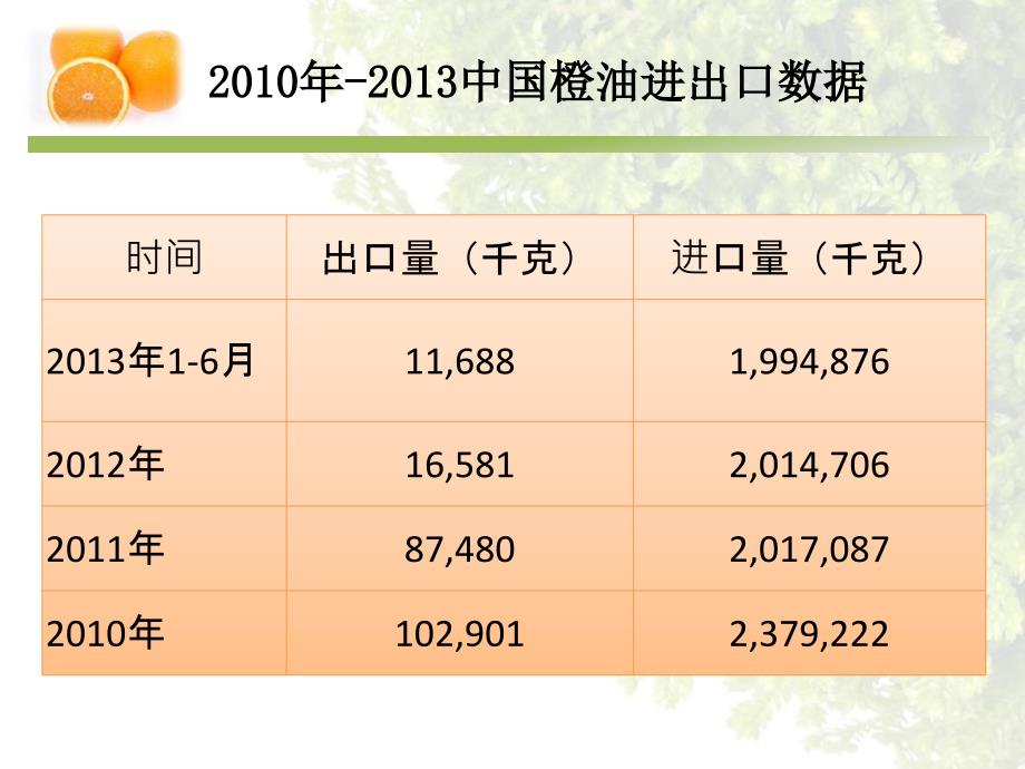 天然香料2精油提取与纯化_第4页