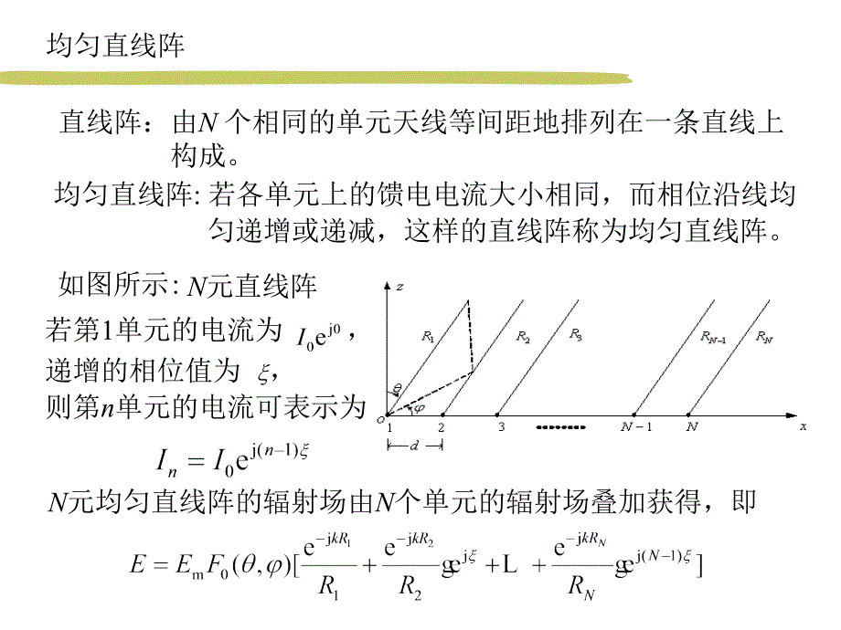 微波与天线n元天线阵_第2页