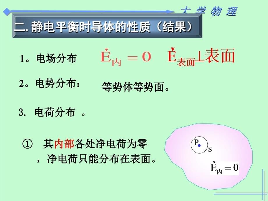 《静电介质》ppt课件_第5页